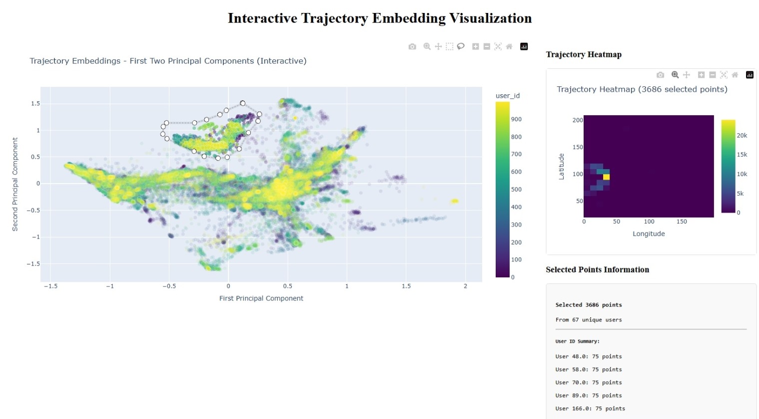 Interactive Dashboard