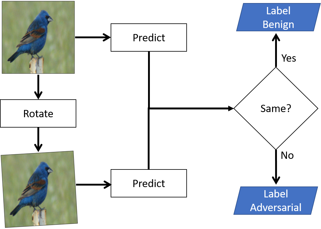 adv-flowchart