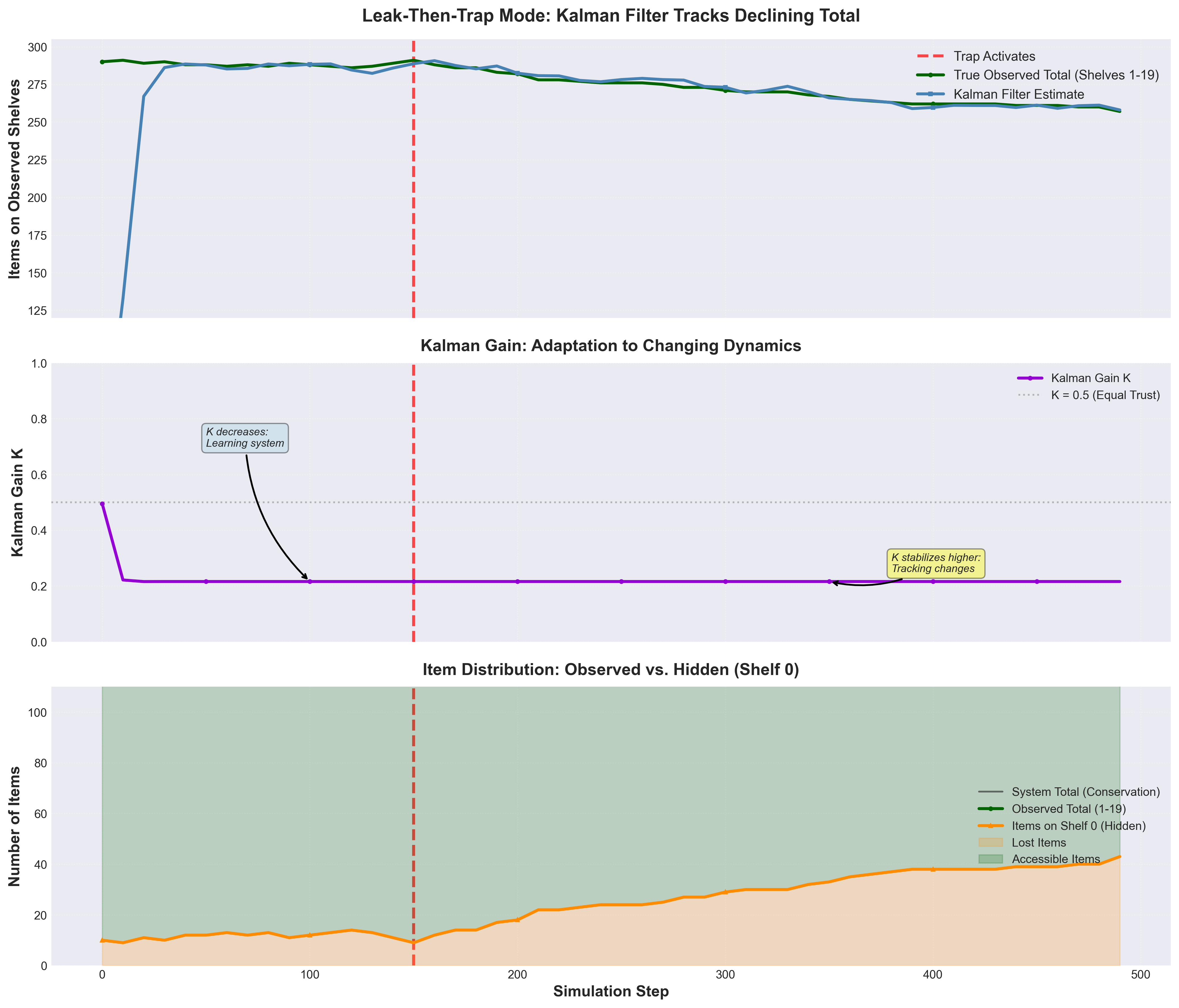 Leak-Then-Trap Demonstration