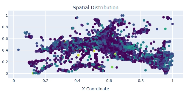 spatial chart