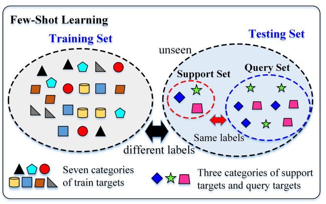 few_shot_learning