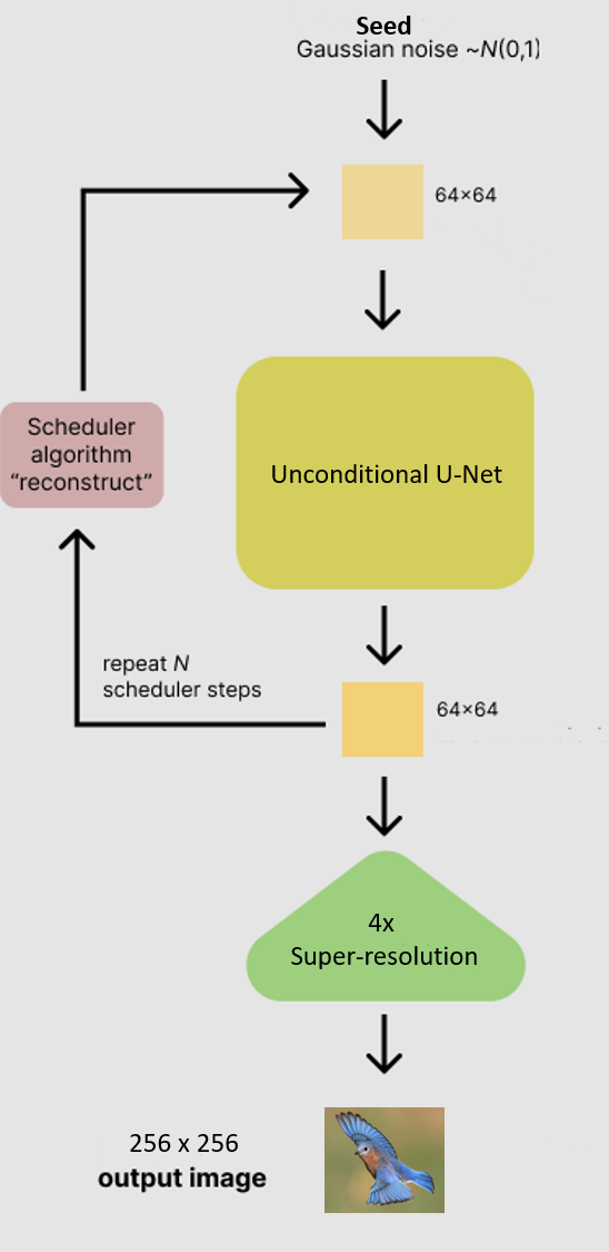 upscaling