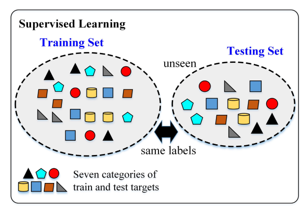 supervised learning