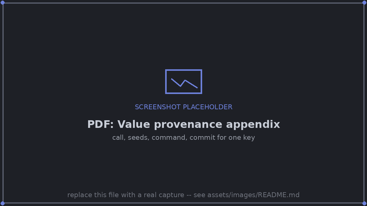 The Value provenance appendix entry for one cited number
